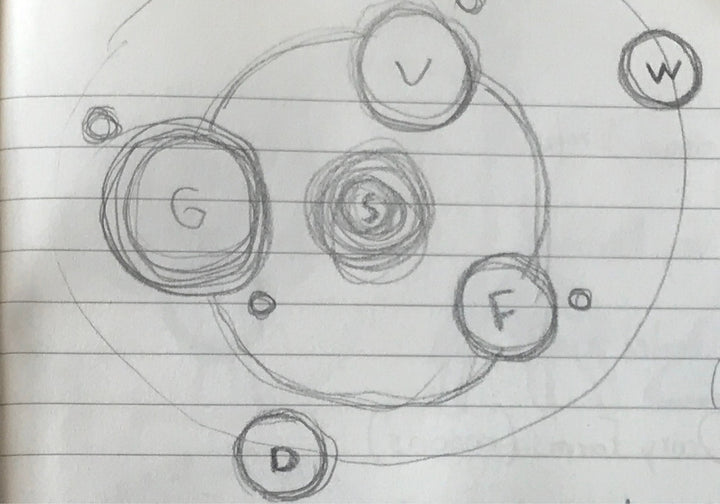 KUMANS - The Seed of an Idea